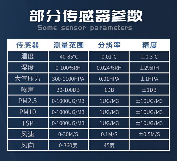 揚(yáng)塵的成分組成，復(fù)雜且有害